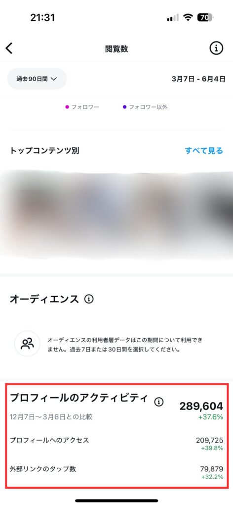 インスタ プロフィールへのアクセスと外部リンクのタップ数
