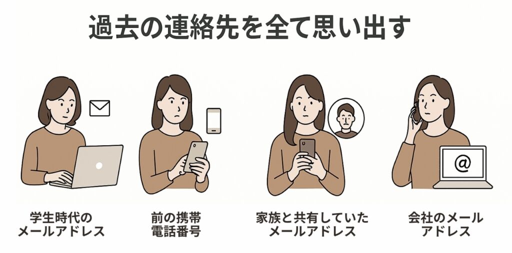 インスタ ログインができない場合、過去の連絡先を全て思い出す